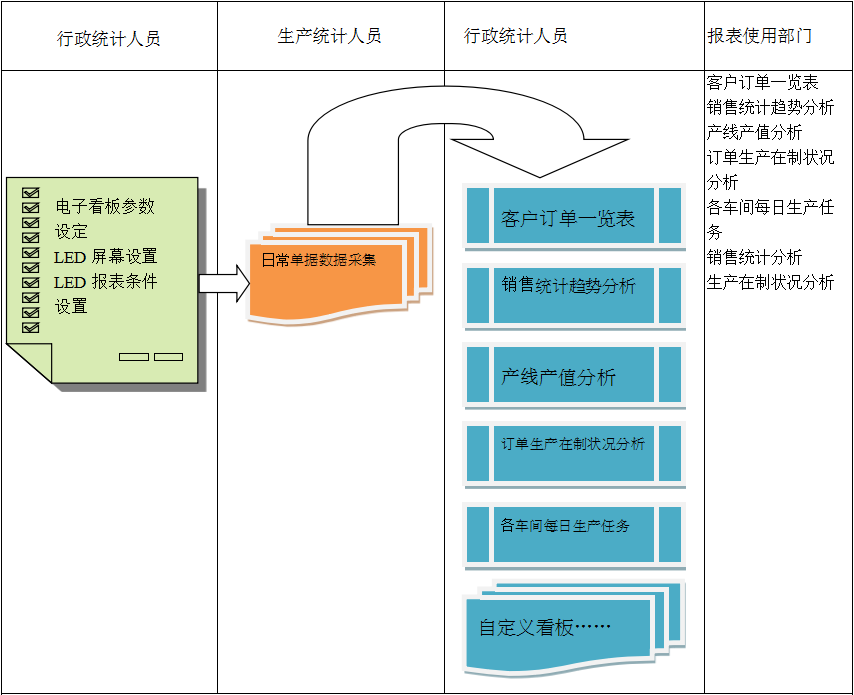 电子看板开云·kaiyun体育（中国）官方网站-登录入口系统