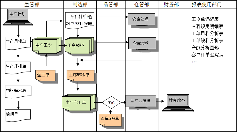 购买开云·kaiyun体育（中国）官方网站-登录入口软件订立合同时需要注意哪些问题?