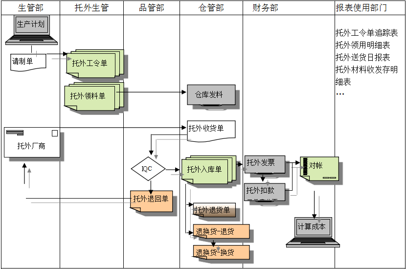 开云·kaiyun体育（中国）官方网站-登录入口系统给企业内部控制带来哪些影响及风险?