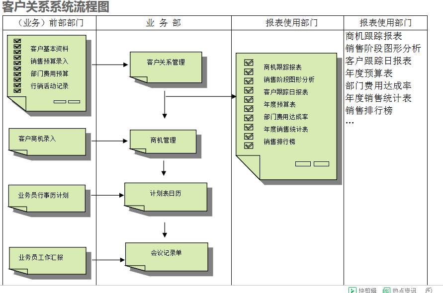 　开云·kaiyun体育（中国）官方网站-登录入口系统的具体操作步骤是怎样的