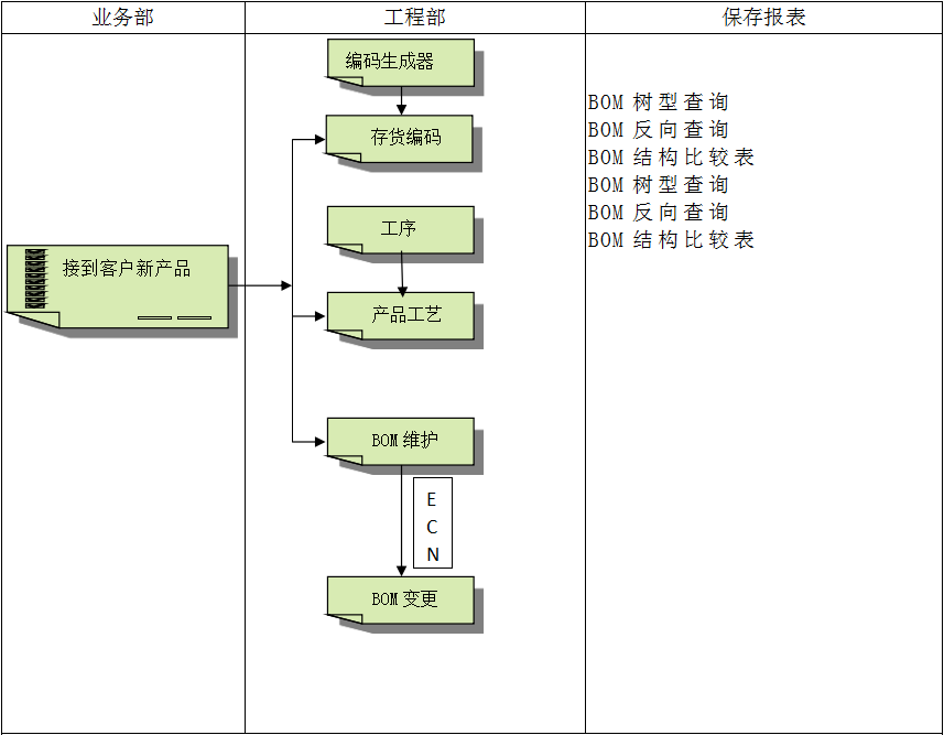 开云·kaiyun体育（中国）官方网站-登录入口软件系统对企业管理的重要吗?